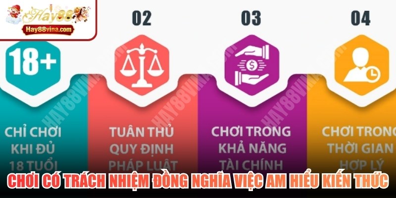 Chơi có trách nhiệm HAY88 đồng nghĩa với việc am hiểu kiến thức